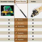 ENCENDEDOR RECARGABLE USB NEGRO - Imagen 3