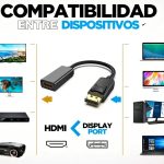 CONVERSOR DISPLAYPORT A HDMI